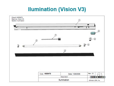 Illumination (Vision V3)